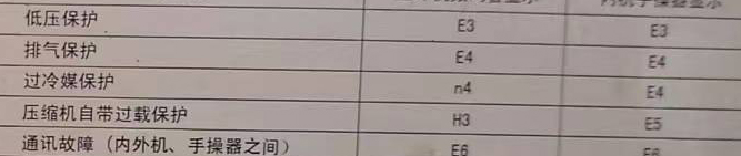 淄川空调电话在哪里找